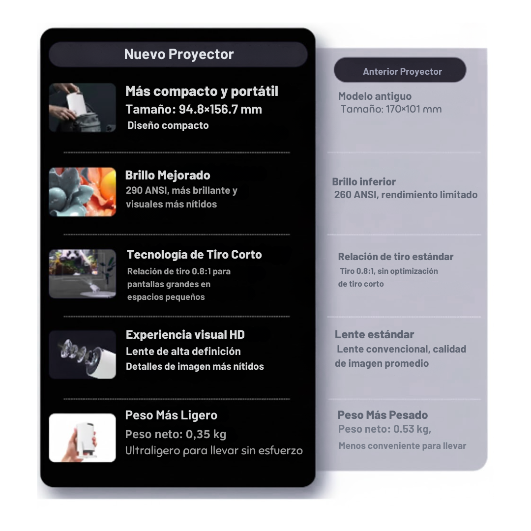 Proyector Portátil Fantasía