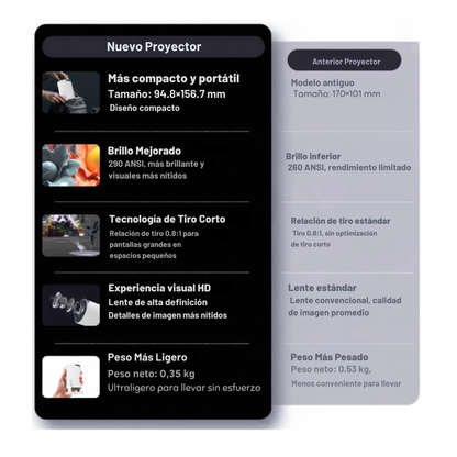 Proyector Portátil Fantasía